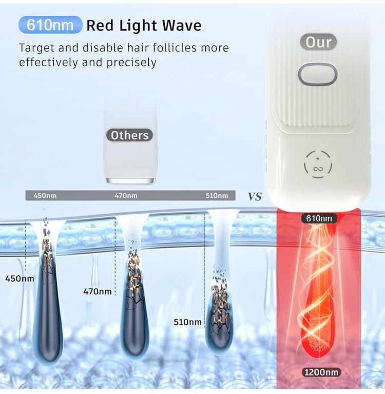 2025 Skin Care Epilator IPL Hair Removal Device Home Use Ipl Machine Laser Hair Removal Permanent Removing Hair Painless for Men