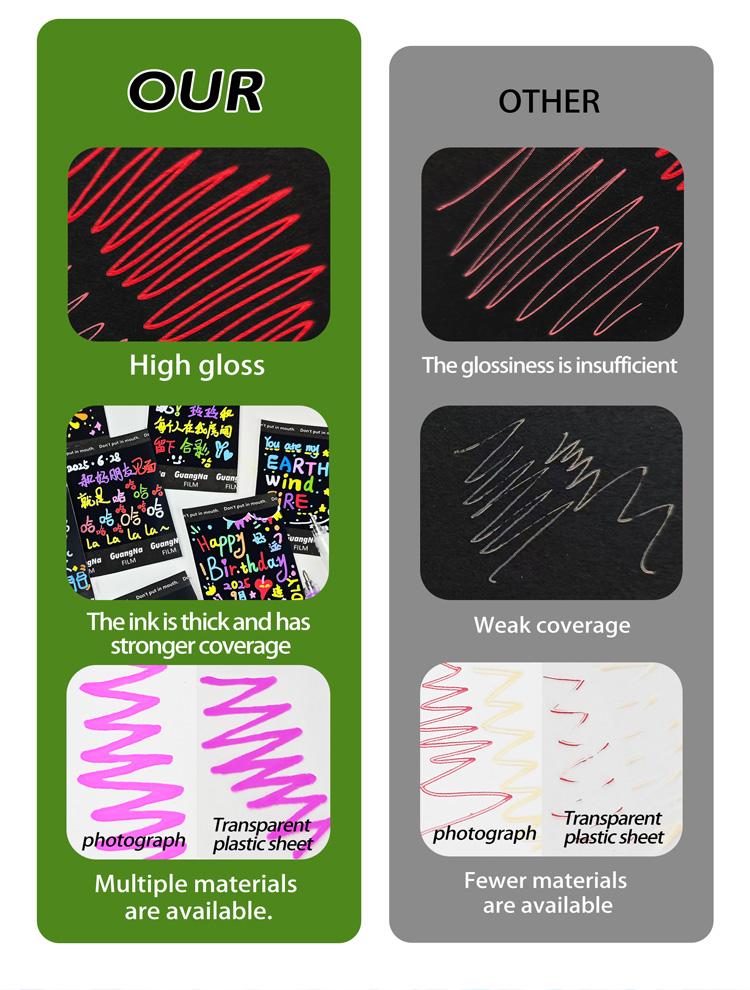 GuangNa High Gloss Acrylic Markers,1mm Bullet Nib Acrylic Paint Pens,Bright Colors,Big Capacity ink,Wide Range of Uses,For Rock Painting, Canvas, Wood, Glass, Ceramic, Fabric, Plastic, Egg,Gift For Back To School,Marker Pen Set