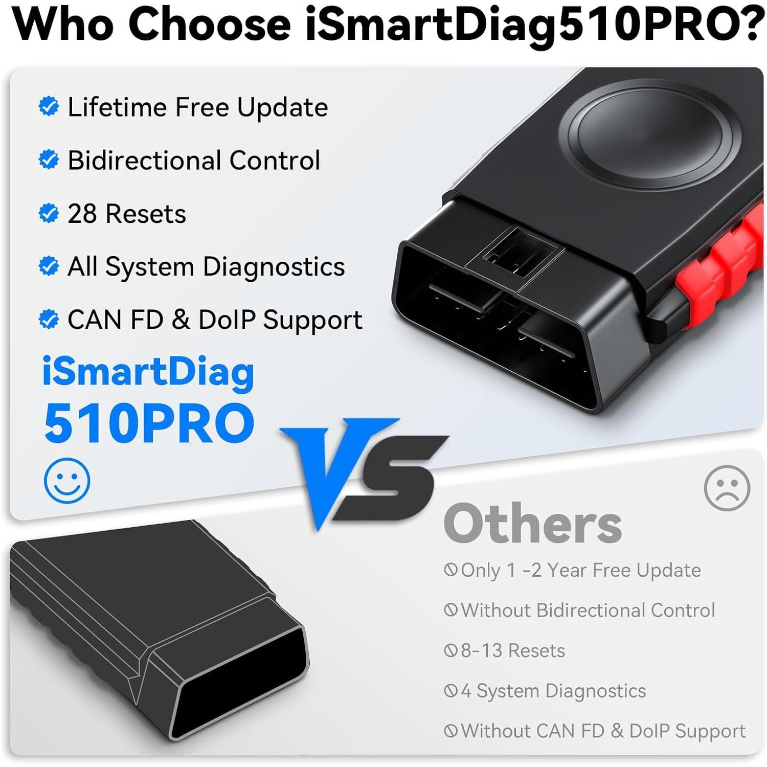Bidirectional  OBD2 Scanner for iOS & Android,  iSmartDiag 510 PRO Scan Tool with Lifetime Updates, 28 Resets,  System Diagnostics, Throttle Relearn, ABS Bleeding, EPB, CAN FD for GM