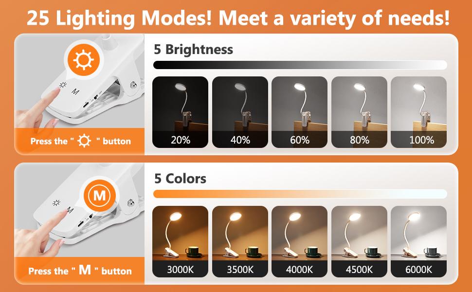 3600mAh Battery Operated Light,5 Brightness+5 Color Clip on Reading Lamp,400LM 36 LED Desk Lamp with Clamp,Rechargeable Lamps Cordless Lamps, Reading Lights for Books in Bed,Table