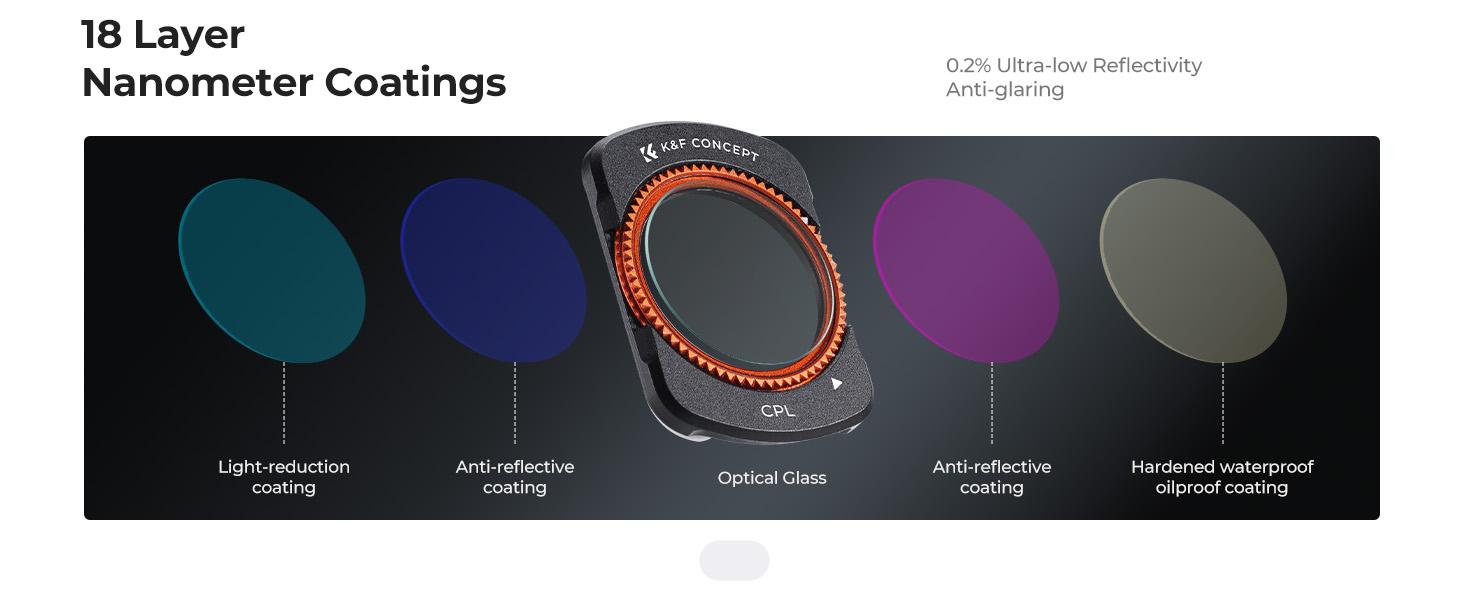 K&F Concept K-Series CPL ND Filter Kit Compatible with DJI OSMO Pocket 3 Creator Combo Accessories, CPL ND16 ND64 ND256 Magnetic Action Camera Neutral Density Polarising Filters HD Optical Glass