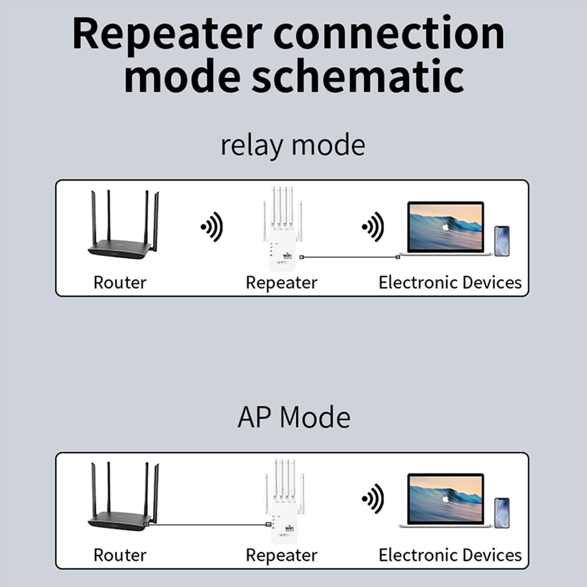 WiFi Extender 2026 with 6 Antennas, 1200Mbps Dual Band Booster, 12,000 sq.ft Coverage, Supports 100 Devices, Repeater & Ethernet Port