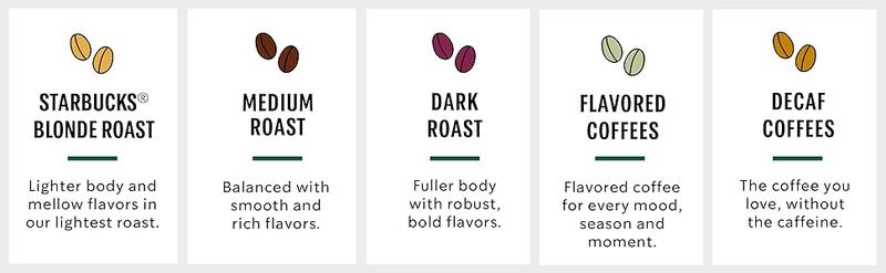 Starbucks KCup Coffee, Medium Roast Coffee, Pike Place Roast for Keurig Brewers, 100% Arabica, 6 boxes (60 total)