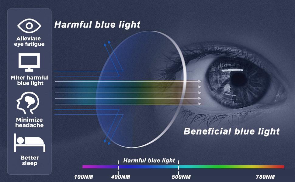 3 Pack Reading Glasses Blue Light Blocking Stylish Cat Eye Computer Readers Anti Eyestrain & Glare for Women