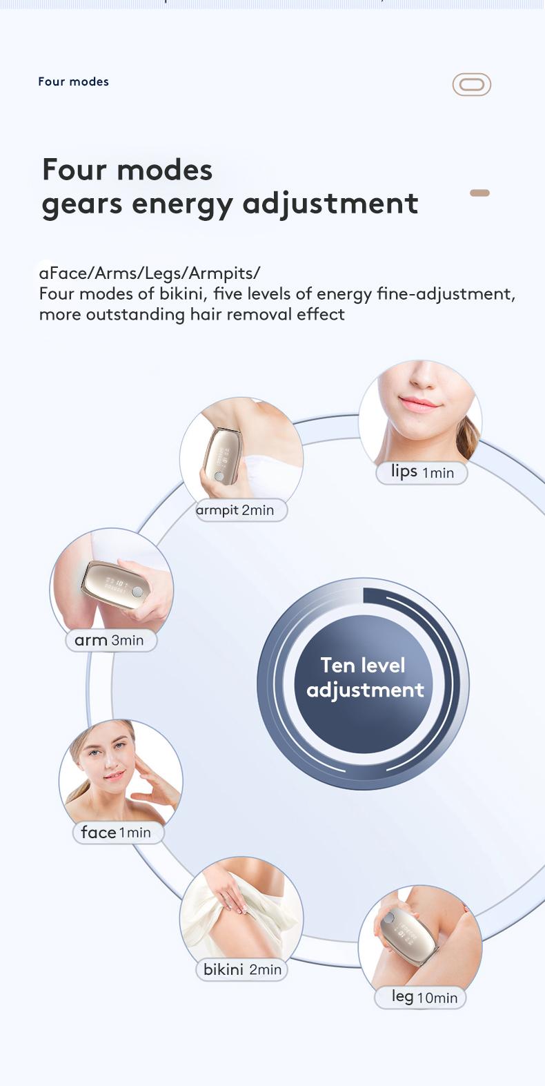 IPL Laser Hair Removal Device with Sapphire Ice-Cooling Technology for Women & Men, Painless & Long-Lasting Hair Remover for Full Body Use at Home, Safe on Face, Bikini Line, Armpits