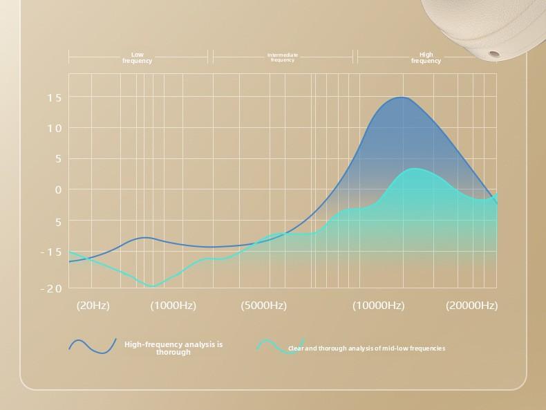 DR58 Wireless Headphones Noise Cancelling Over Ear Bluetooth Headset Long Battery Life for Travel Sports High Bass Hifi Sound Headphones