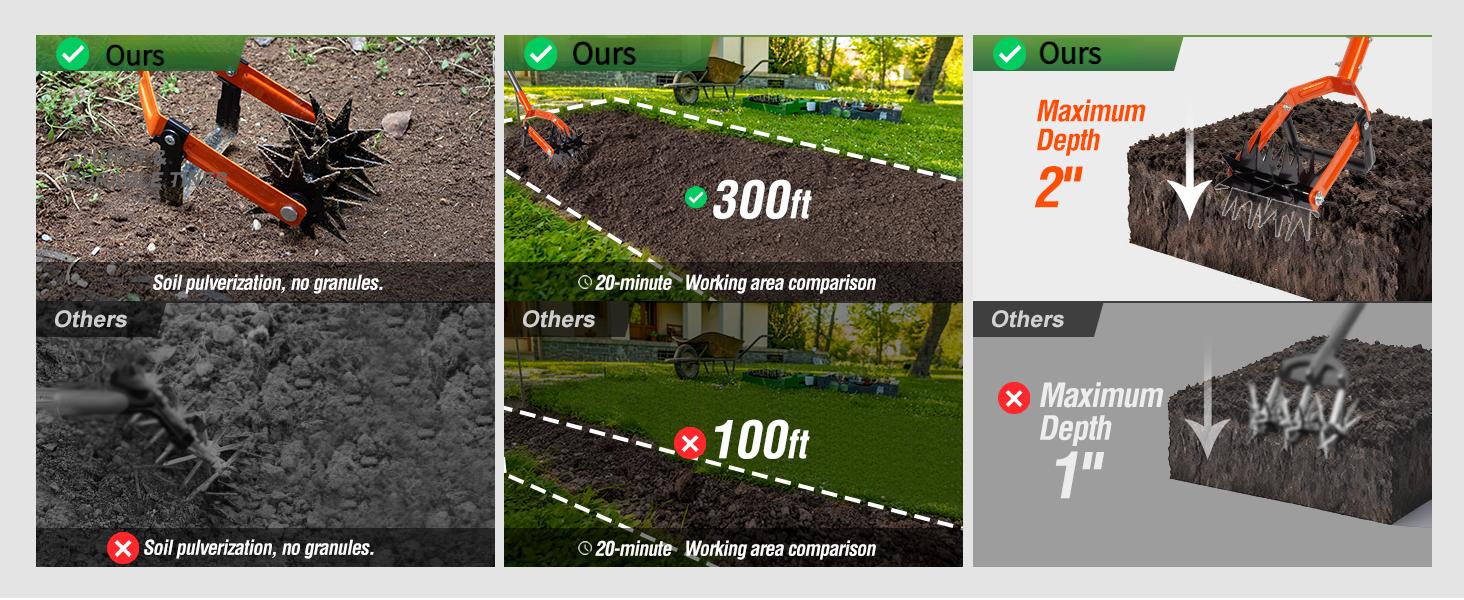 Rotary Cultivator Garden Tool, Adjustable Long Handle Hand Tiller with Star-Shaped Rolling Tines, 2-in-1 Weeder & Soil Aerator for Lawn Care, Reseeding Grass, Soil Mixing, Manual Yard Tiller