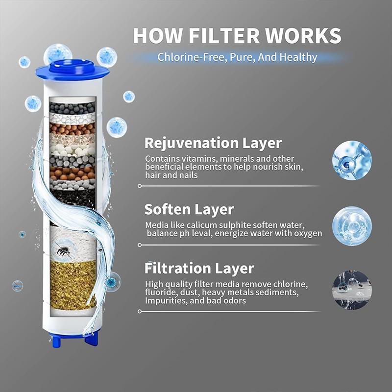 Shower Head Set: 3-Piece Kit with 4 Modes Handheld Shower, Soft Hose, No-Drill Shower Holder, Modern Bathroom Shower Equipment