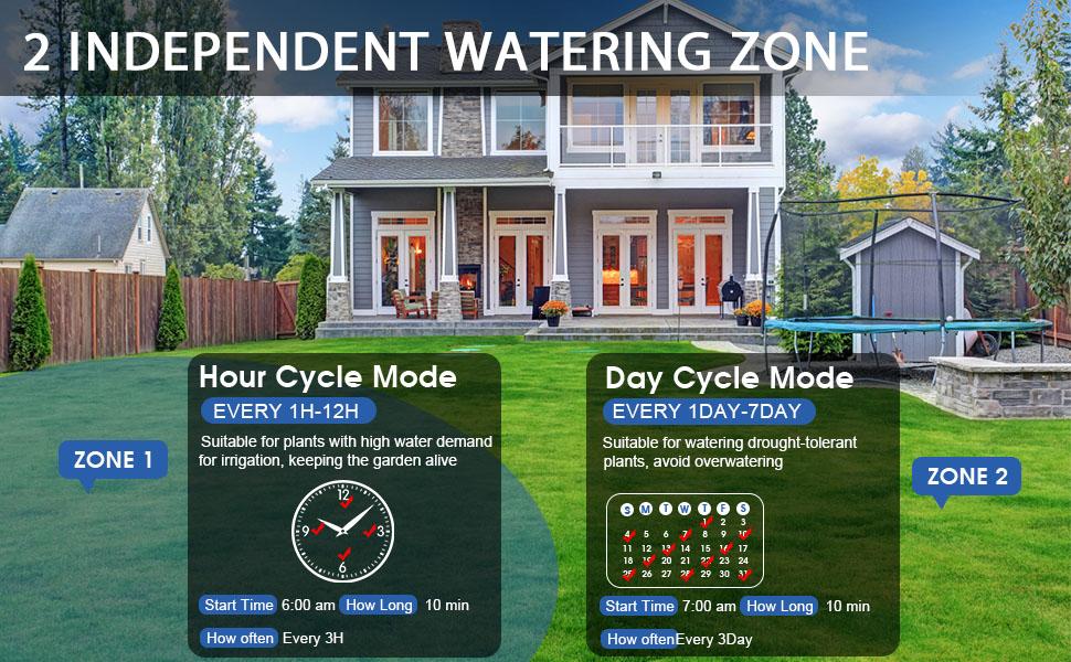 Sprinkle Timer Timer for: Irrigation Timer System for Yard Lawn with 2 Outlets - Programmable Timer
