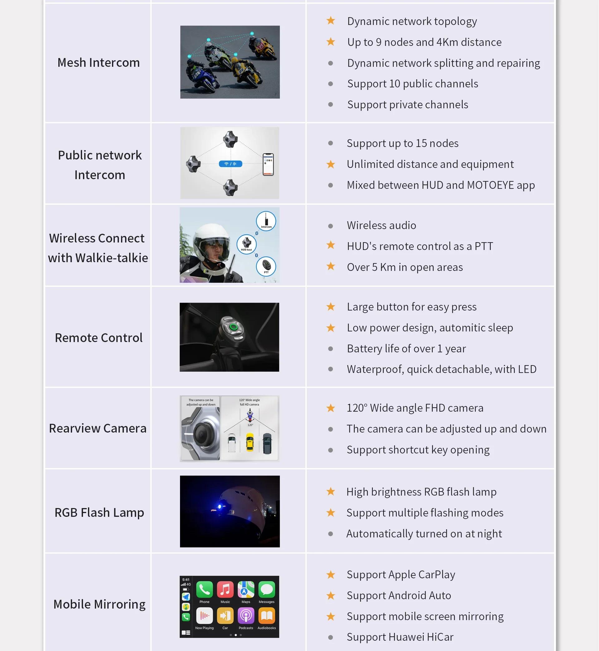 Motorcycle helmet HUD head-up display navigation device motorcycle driving record Bluetooth headphones,rear view mirror camera