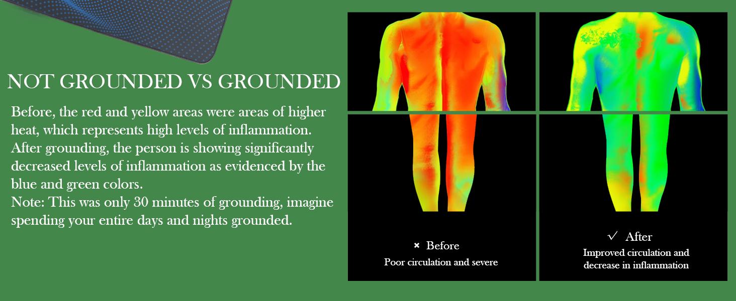 Grounding Mat for Bed King Size (27"x76") – Grounding Mat for Sleeping, Grounding Pad for Bed with Cord, Test Pen & Sleeping Mask – PU Grounded Pad for Sleep