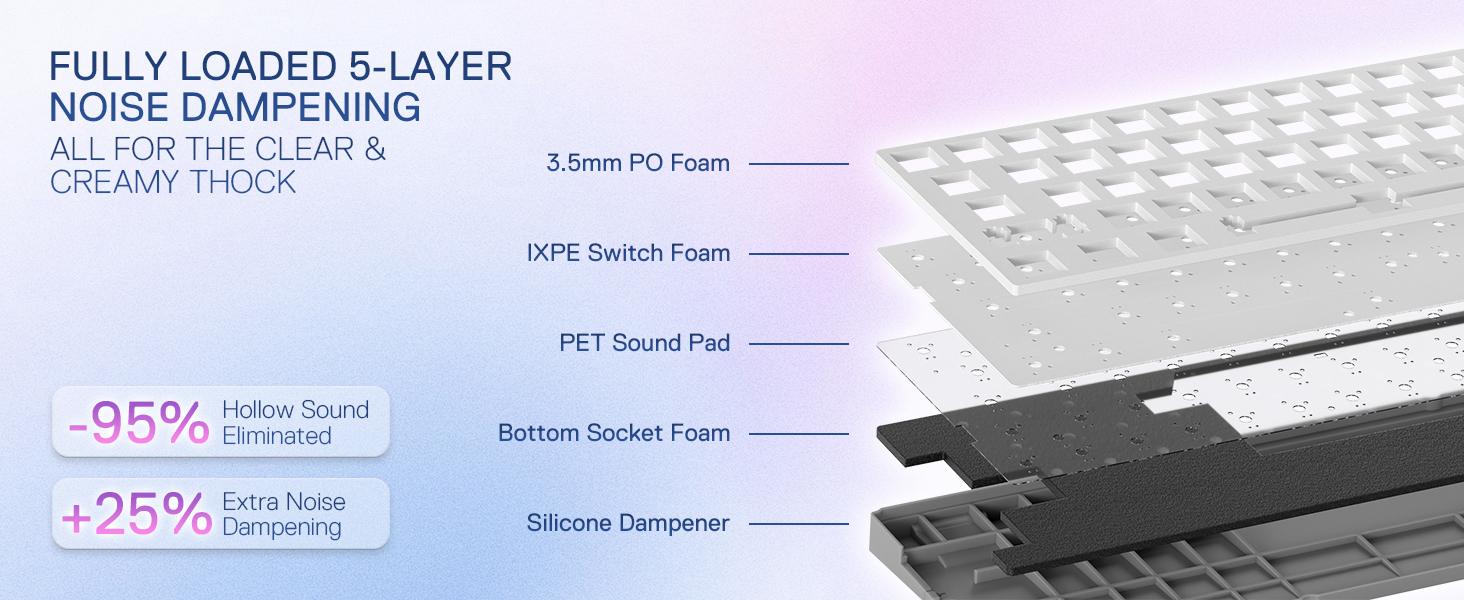 Redragon K709 PRO 65% Wireless Gasket RGB Gaming Keyboard, 68 Keys Hot-Swap Compact Mechanical Keyboard w/Free-Mod Socket, 5-Layer Noise Dampening & Round PBT Keycaps, Quiet Custom Linear Switch