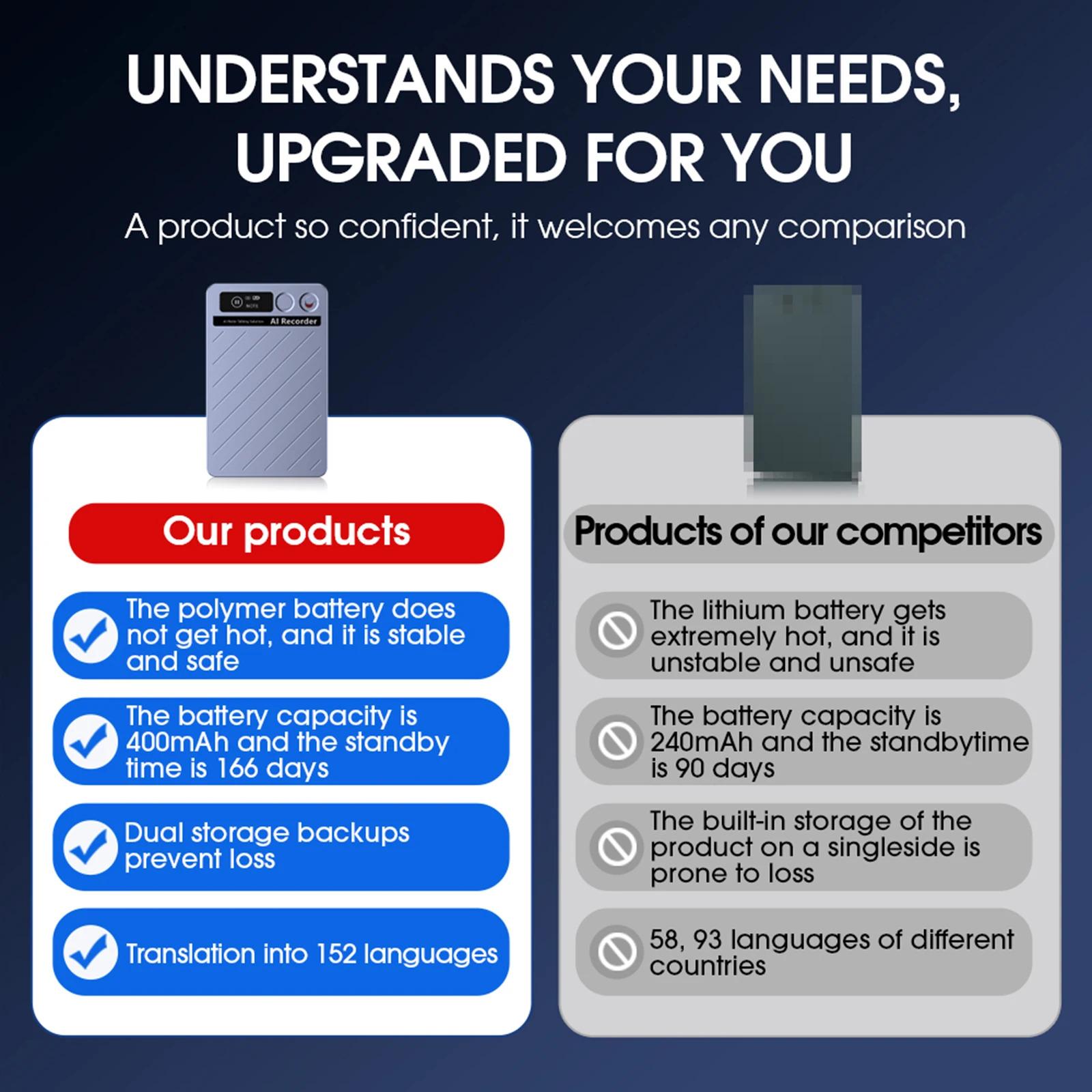 AI Voice Recorder with Real-Time Transcription & Translation Audio Recording Device App Control for Lectures Meetings Calls