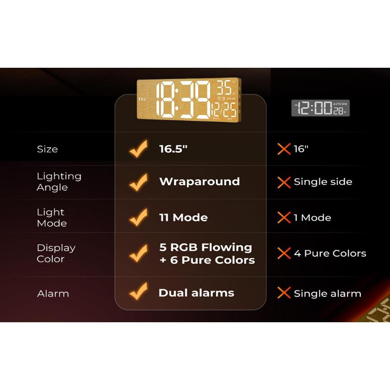 EASYERA 16.5" Large Wood Grain Digital Wall Clock with Remote Control RGB Atmosphere Lights 11 Scenes Dual Alarms LED Display for Livingroom Classroom, Office, Game, Craft Room, Game-Changer for Seniors & Elderly, Grey & Kids.