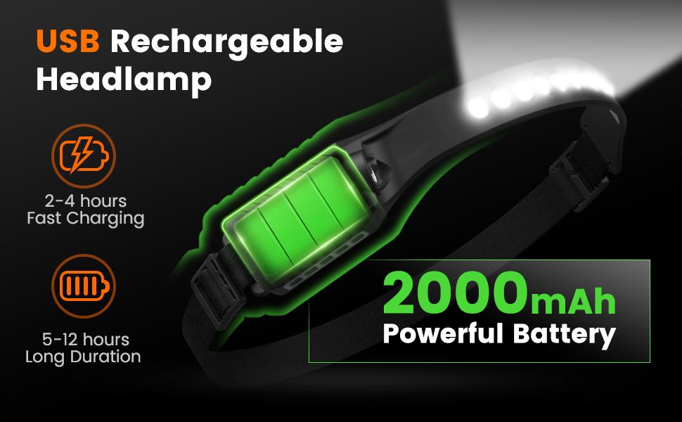 MoKo Rechargeable Headlamp 2PCS, 230° Wide Beam Head Lamp with 2 Color Temps and Motion Sensor, Waterproof LED Headlights for Adults with SOS Mode, Camping Gear for Cycling Hiking Fishing Hunting