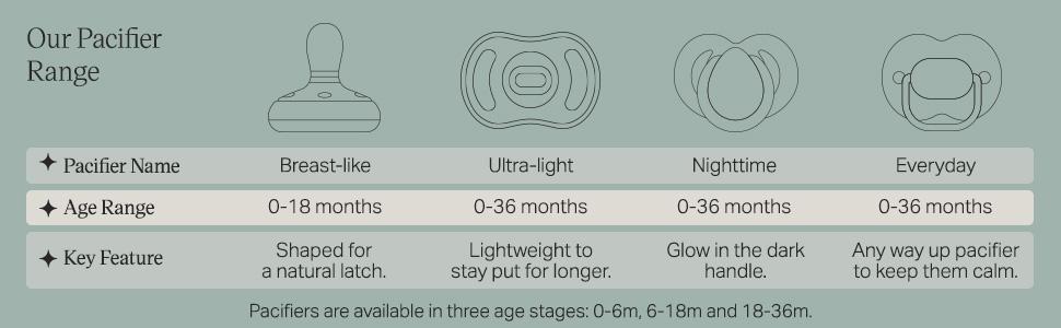 Tommee Tippee Night Time Pacifier, 18-36 Months, Symmetrical Silicone Baglet, BPA-Free Binkies, Glow in The Dark Technology, Green Rainbow, Pack of 6