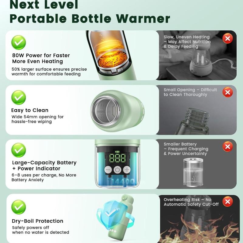 Portable Bottle Warmer for Travel 12oz- 80W Fast Heating, 316 Stainless Steel, 11400mAh Rechargeable Precise Temp Control & LED Display Safety Lock Cordless Travel Warmer for Breastmilk & Formula