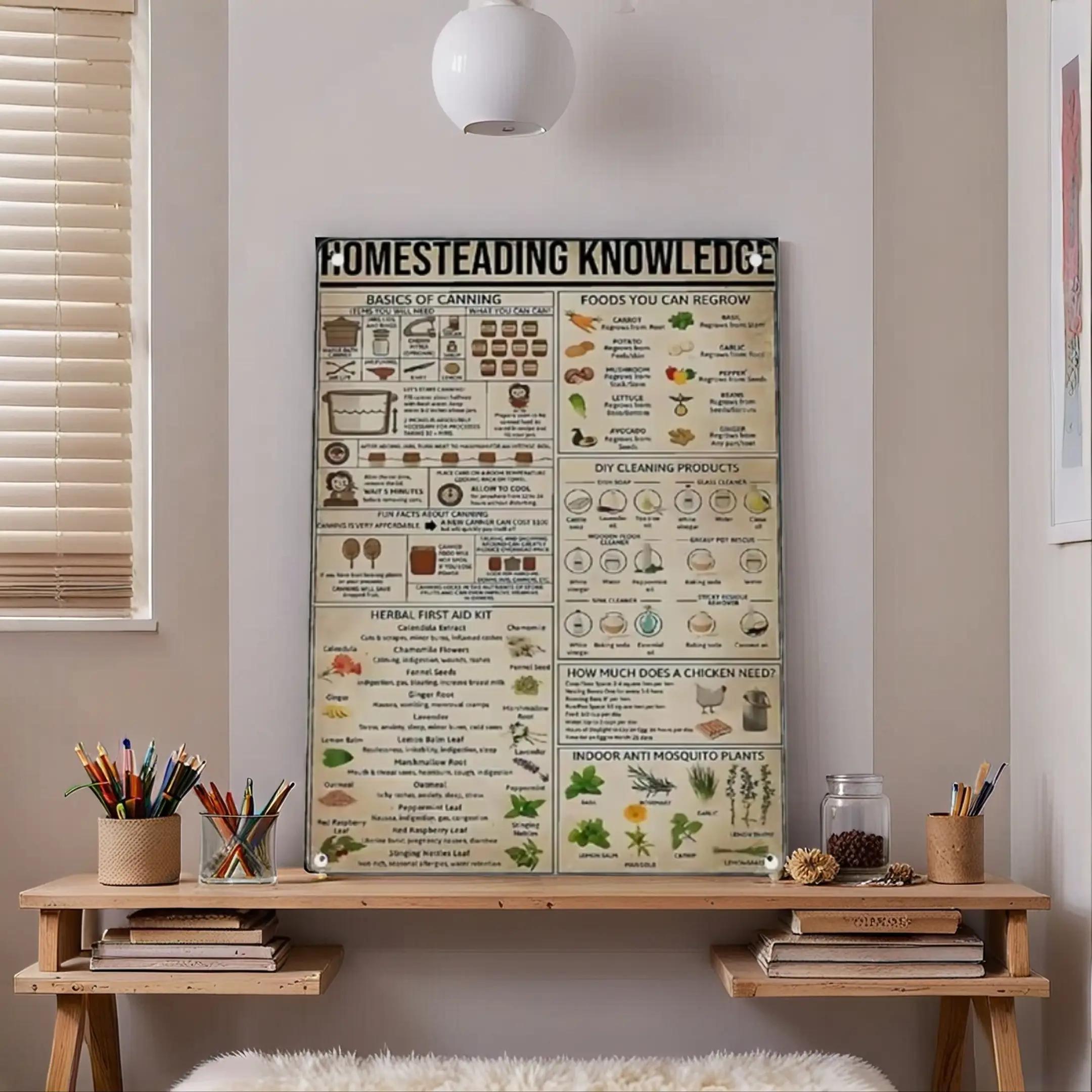 Home Knowledge Metallic Sign, Yard Sign, Herbal First Aid Kit and Basics of Canning School Farm, Garden Decoration Supplies for Home Farm House