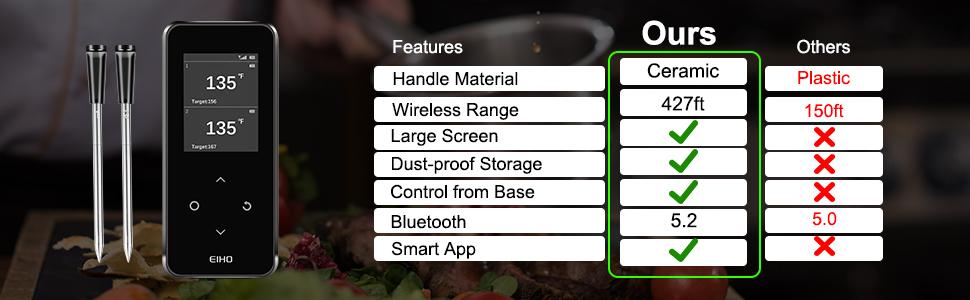 Wireless Bluetooth Meat Thermometer with 2 Ultra-Thin Probes, Smart Digital Food Thermometer 600FT Remote Range, Standalone Smart Base for Grill Smoker Roast Oven, Cooking Gifts