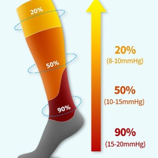 MhzyCaus 6 Pairs Compression Socks for Men and Women Calf Length Made for Sports Work Travel with Breathable Quick Dry Anti Odor Fabric for Daily Comfort