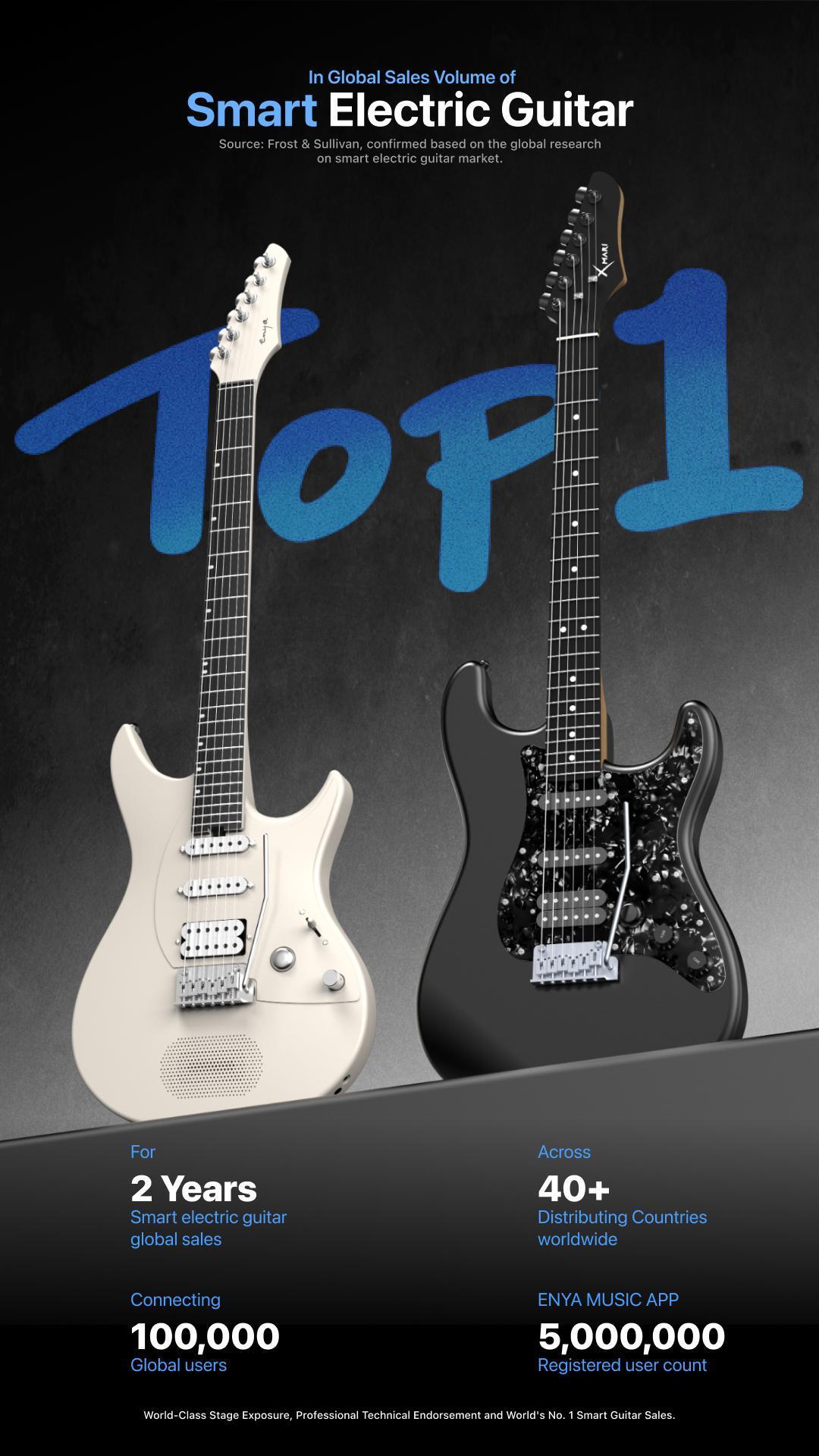 Xmari Smart Electric Guitar with Built in DSP Effects, 4 Presets, USB C OTG Recording, Headphone Output, Alnico Pickups w/Coil Split, Carbon Fiber Body, Gig Bag, Strap, Cable & Picks guitar for beginners electric guitar for beginner【no built-in amp】 Xmari Smart Electric Guitar with Built in DSP Effects, 4 Presets, USB C OTG Recording, Headphone Output, Alnico Pickups w/Coil Split, Carbon Fiber Body, Gig Bag, Strap, Cable & Picks guitar for beginners electric guitar for beginner【no built-in amp】