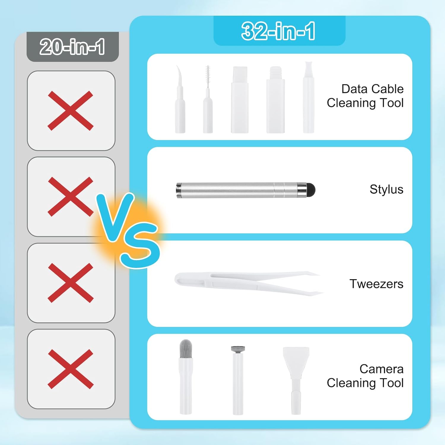 Keyboard Cleaning Kit, 32 in 1 Computer Laptop Cleaner Kit, Phone Cleaning Tool, Multi-Function  Cleaner Kit for Earbuds, Cellphones, PC, Screens, Camera Lens, Electronics Devices