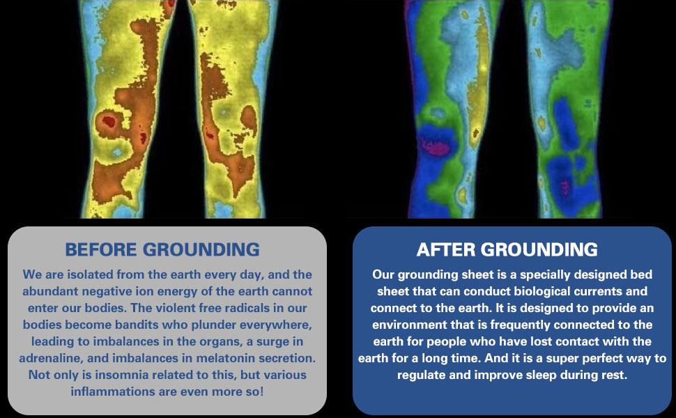 Grounding Mat for Bed with 2 Grounding for Improving Sleep, Grounding Sheet for Pain & Stress Relief,, Grounding Mat for Men with Test Pen