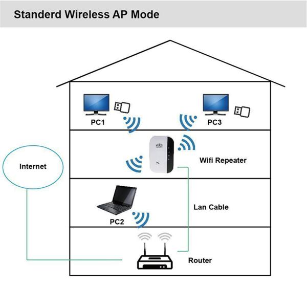 2026 WiFi Extender, WiFi Extenders Signal Booster for Home Up