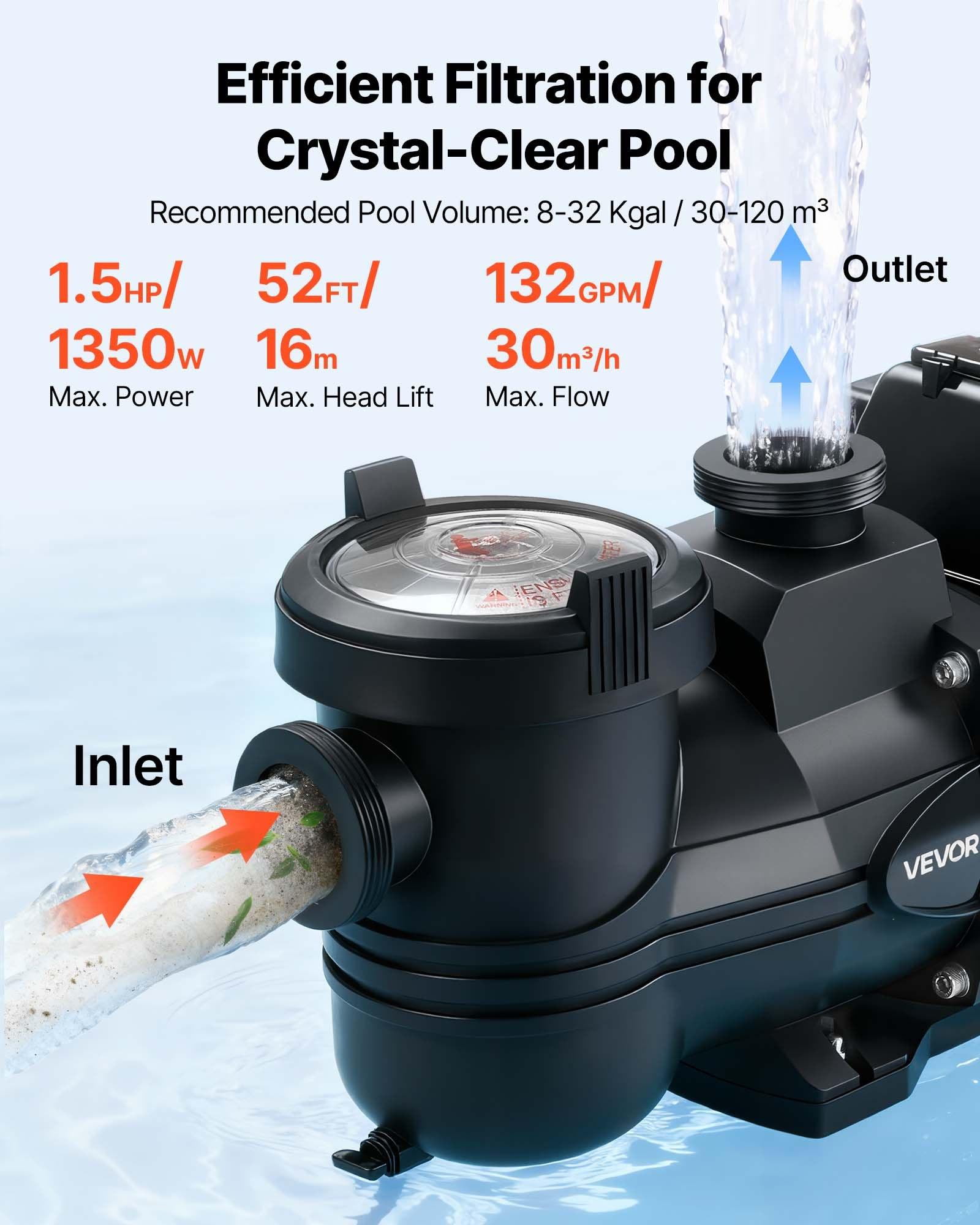 VEVOR Variable Speed Pool Pump, 1.5 HP, AC 220-240V, 132 GPM, In/Above ...