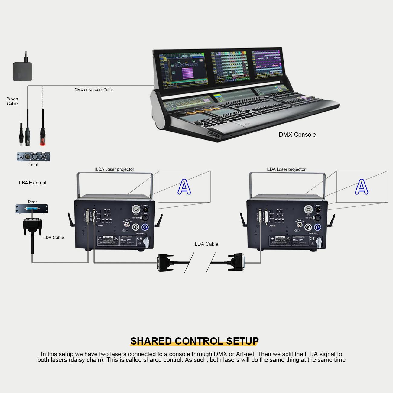 Pangolin Lighting Control System FB4 Standard with QuickShow Light Show Accessory Logo Text Graphics Text Animation Design Beam Control