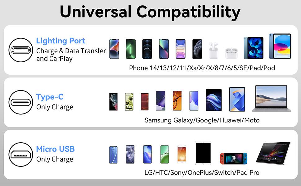 3 in 1 Multiple Charging Cable(2Pack 4Ft), Braided Multi Charger Cord USB C Charging Cable Universal USB Cable with Type C/Micro USB Port for Cell Phones, iPhone 17 16 15 14 13 Series, Tablets, More : Electronics