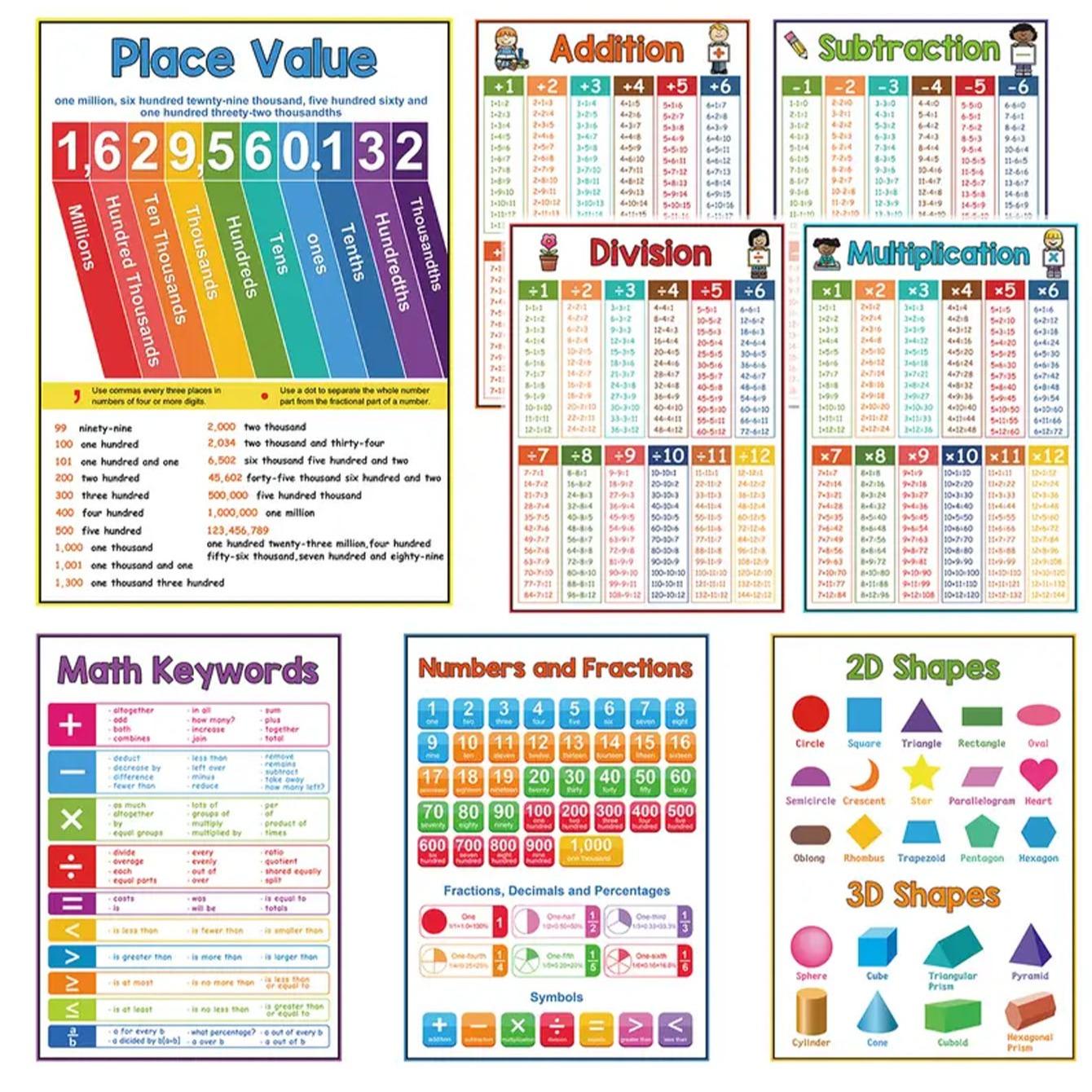 8pcs Math Education Posters, Basic Teaching Multiplication Division Addition Subtraction Number Shape Learning Flashcards Classroom Decor