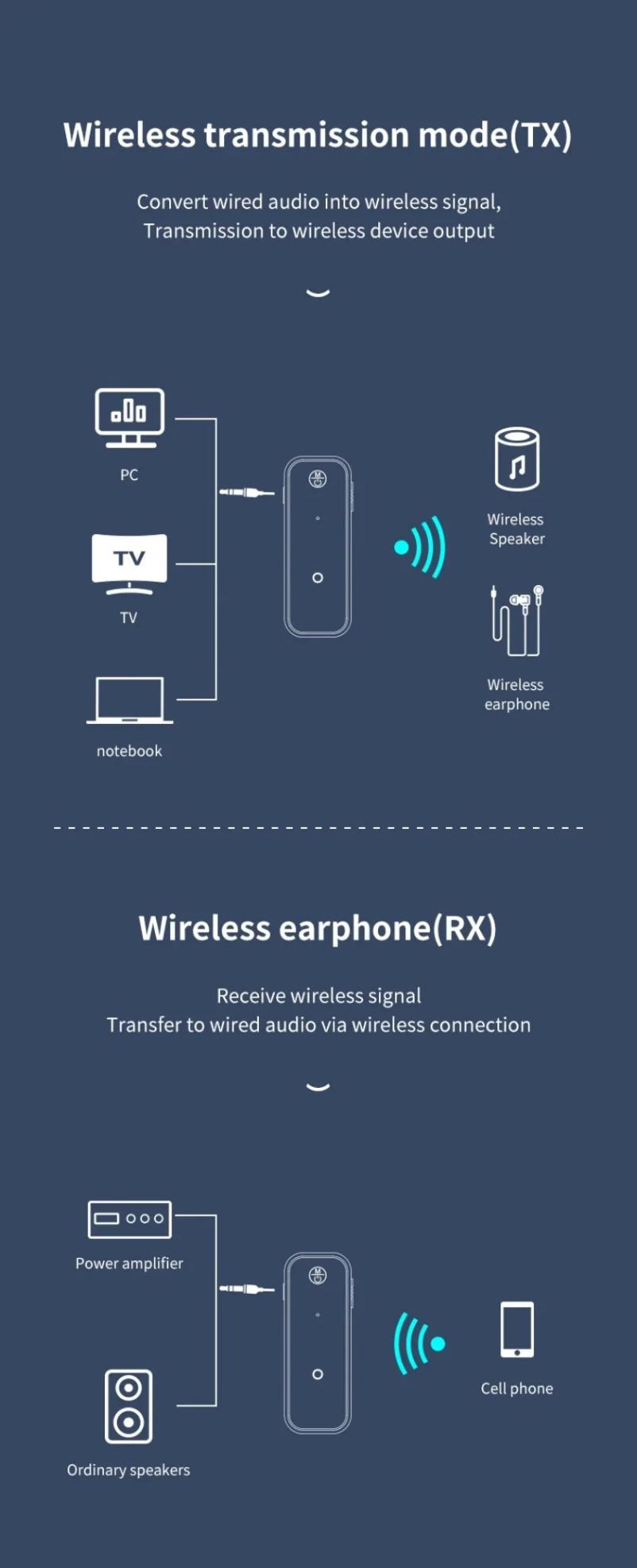 Bluetooth 6.0 Audio Wireless Adapter Receiver  Handfree Call 3.5mm AUX Jack USB Dongle Stereo Music For TV PC Car Kit