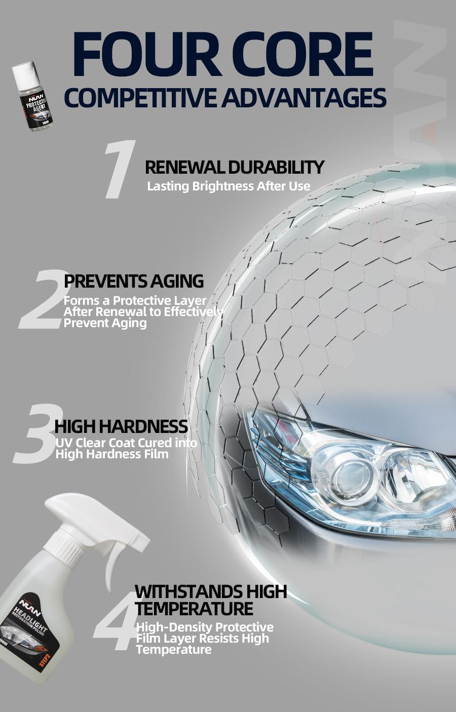 NUAN Headlight Renew Kit Enough for Year-Round Car Use
