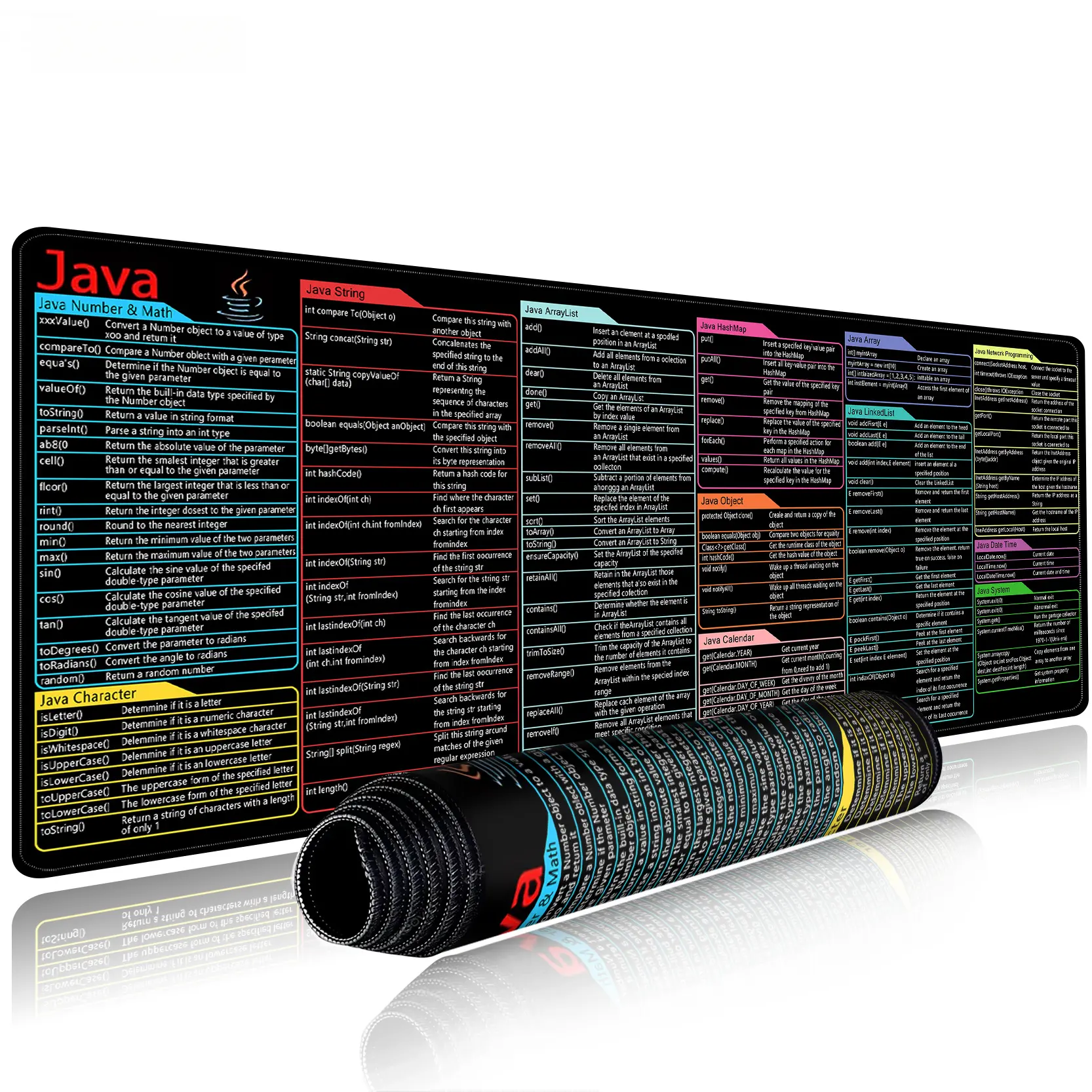 Shortcut Mouse Pad for JAVA, Extended Desk Mat with Non Slip Base and Dirt Resistant Surface Cheat sheet mouse pad for Java.