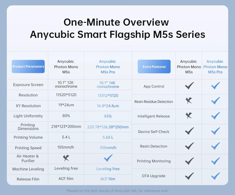 Photon Mono M5s Pro 14K Mono MSLA 3D Printer 10.1'' LCD Resin 3D Printer Speed Up to 150mm/h Print Size 223*127*200mm