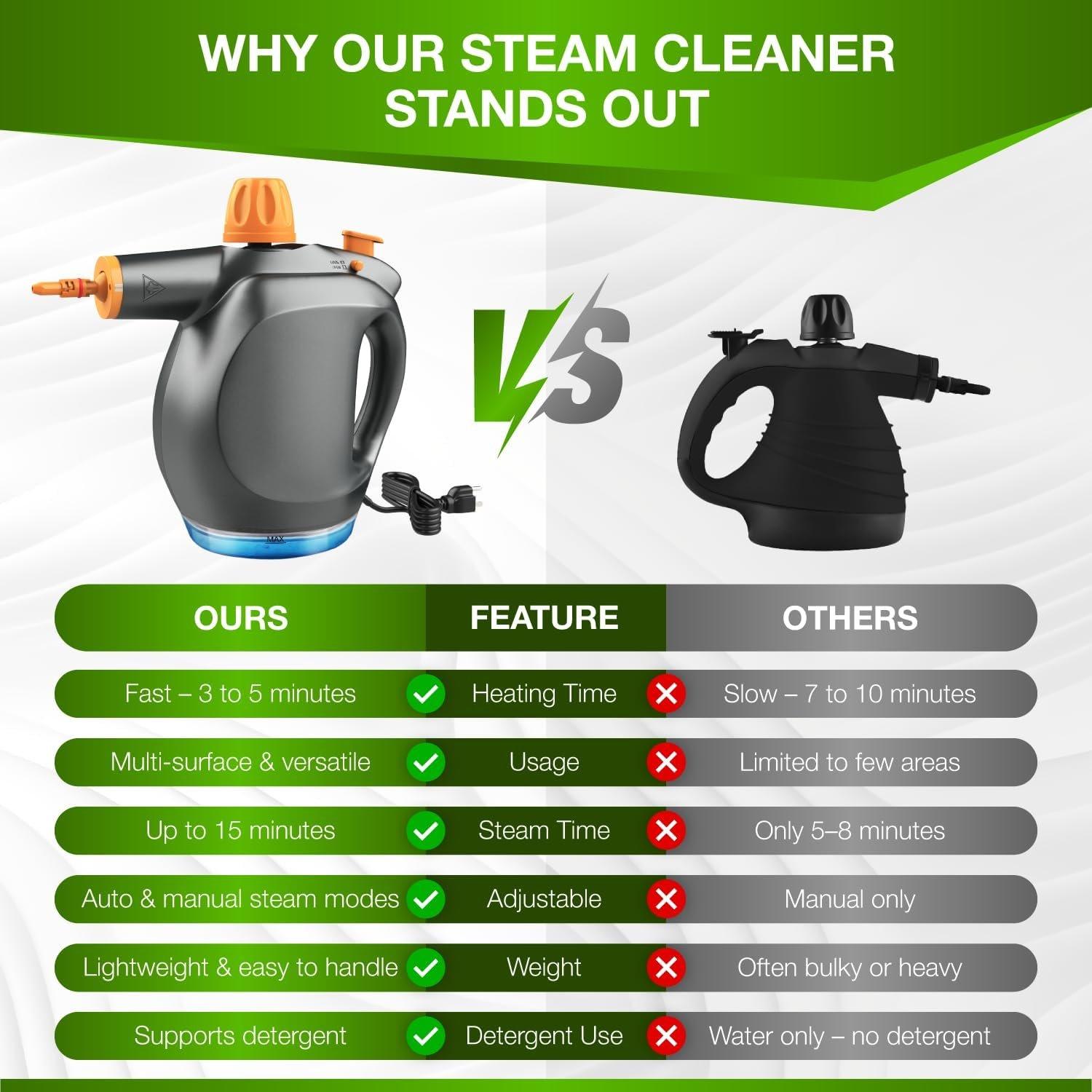 Handheld Steam Cleaner with Detergent Container  1250W High- Multipurpose Steamer  Continuous Steam Lock, Large , Safety Lock  for , Kitchen, Bathroom,  Cleaning