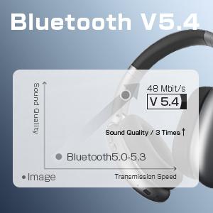 Wireless Headphones Over Ear, Bluetooth 5.4 Headsets, Hi-Fi Stereo, ANC Noise Cancelling, Built-in Microphone, 30 Hours Playtime, 3.5mm Jack, Lightweight for Phones, Computers, Games(Silver)