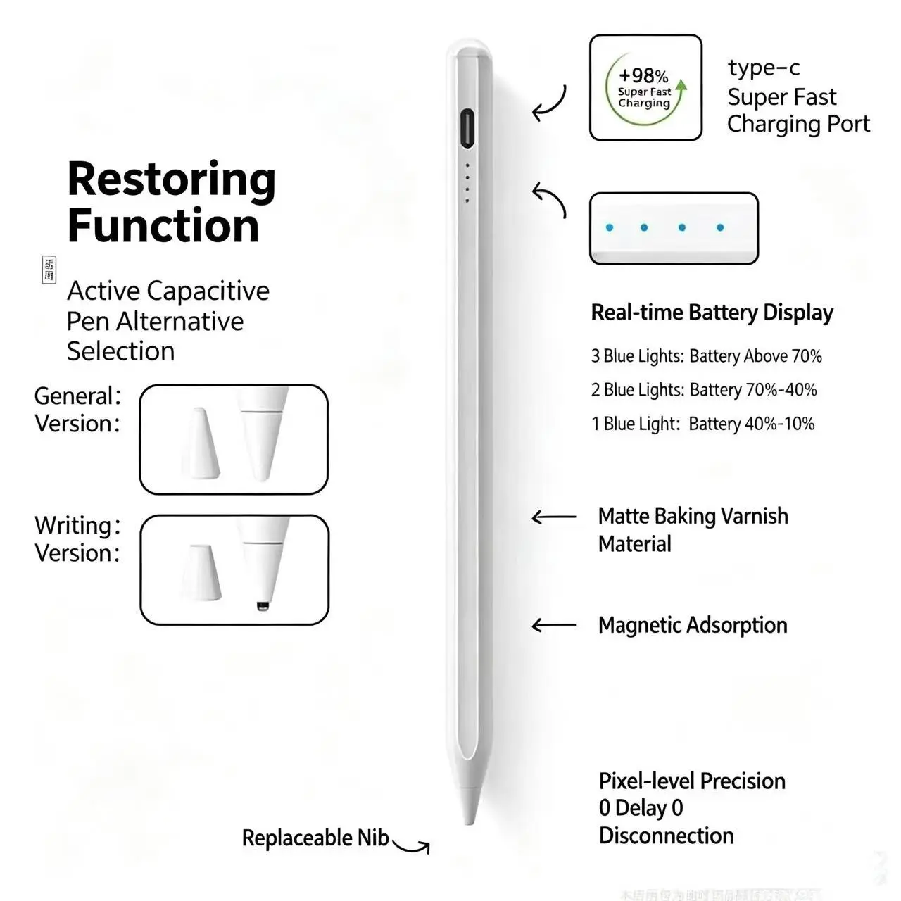 Universal Touch Pen for Android, iOS, Windows, Computer, Smartphone, Capacitive Screen Compatible, iPad Stylus, Apple Pencil Alternative, Huawei Xiaomi Tablet Pen