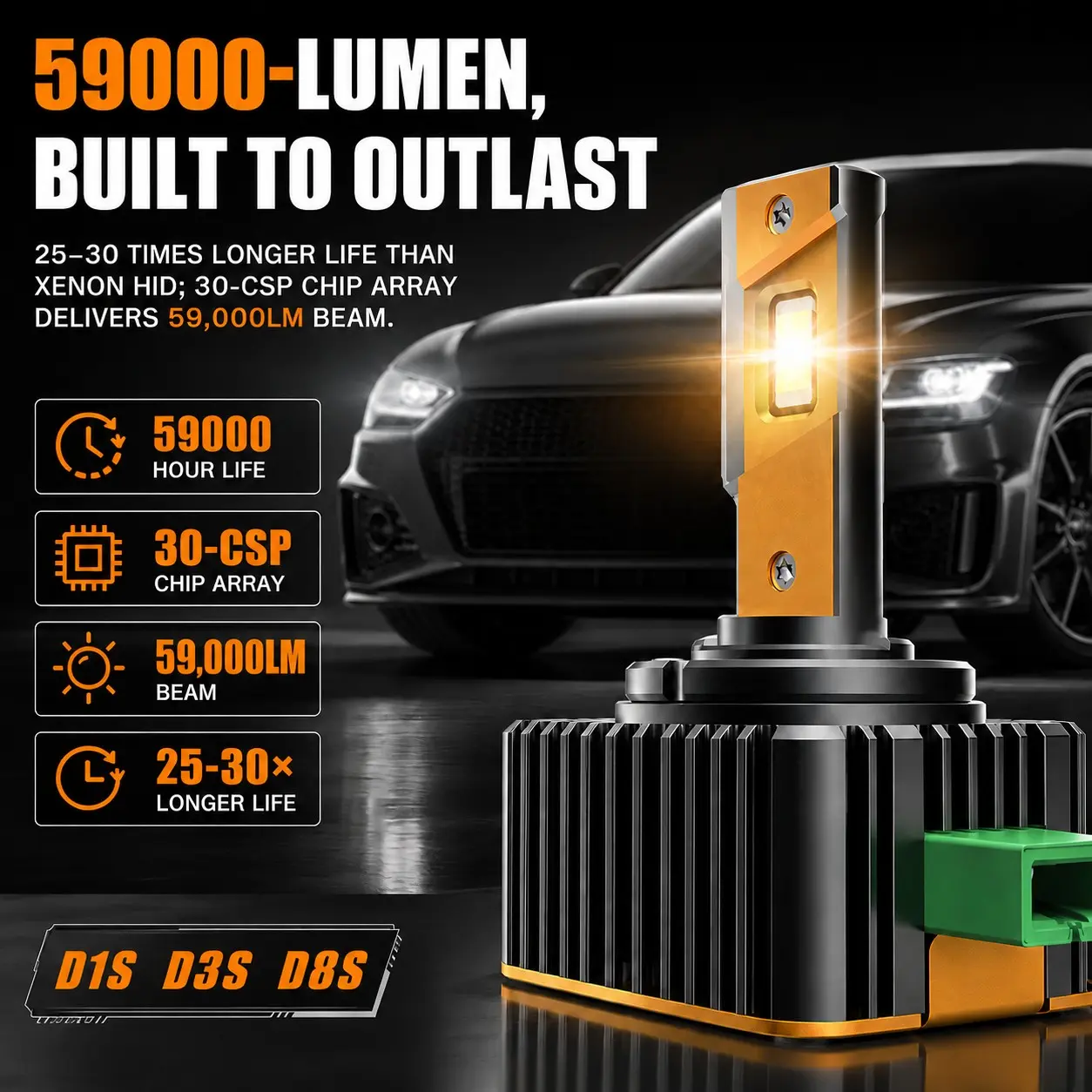 D Series LED Car Headlight Replacement Bulbs, D1S D2S D3S D4S D5S D8S, Automotive HID Xenon to LED Upgrade, Fan-Cooled Plug and Play