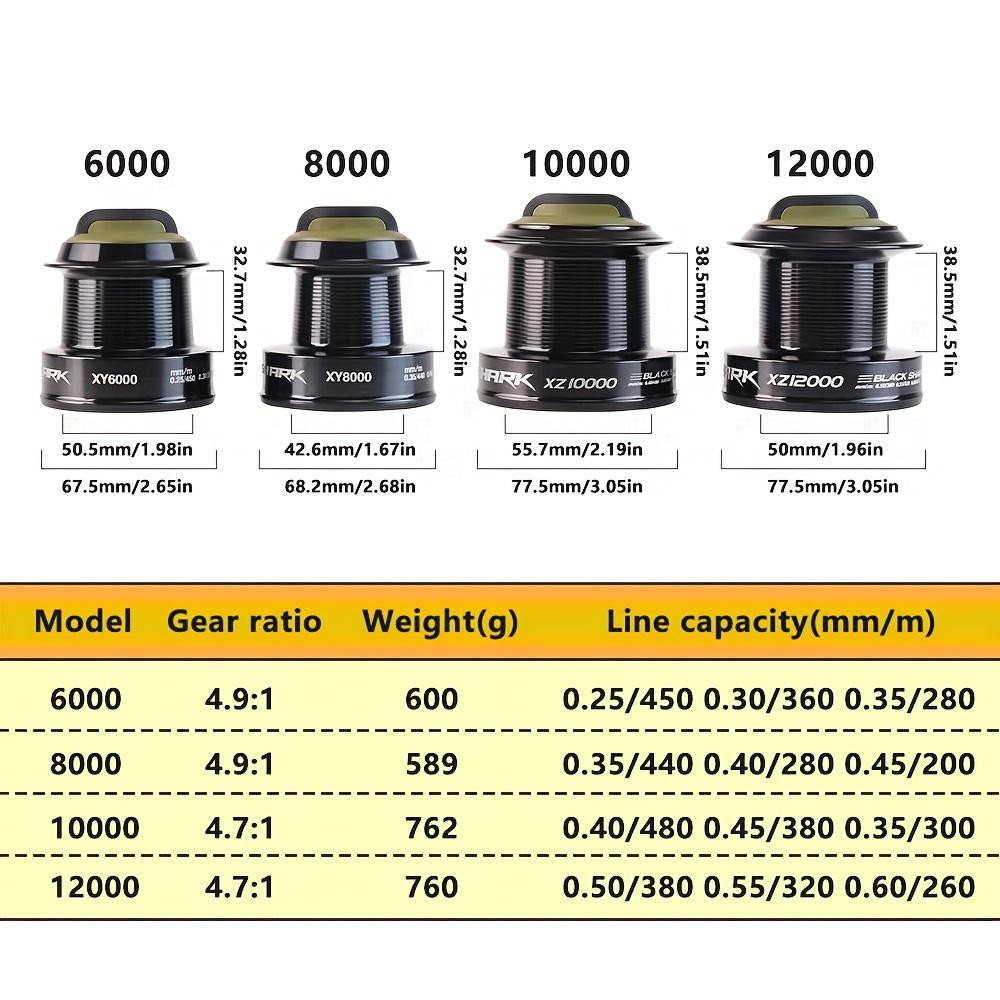 Bakawa Fishing Reel, Stainless Steel Series, 4.7:1 Gear Ratio, Carp Fishing Reel, Model 6000-12000, Durable Design for Anglers