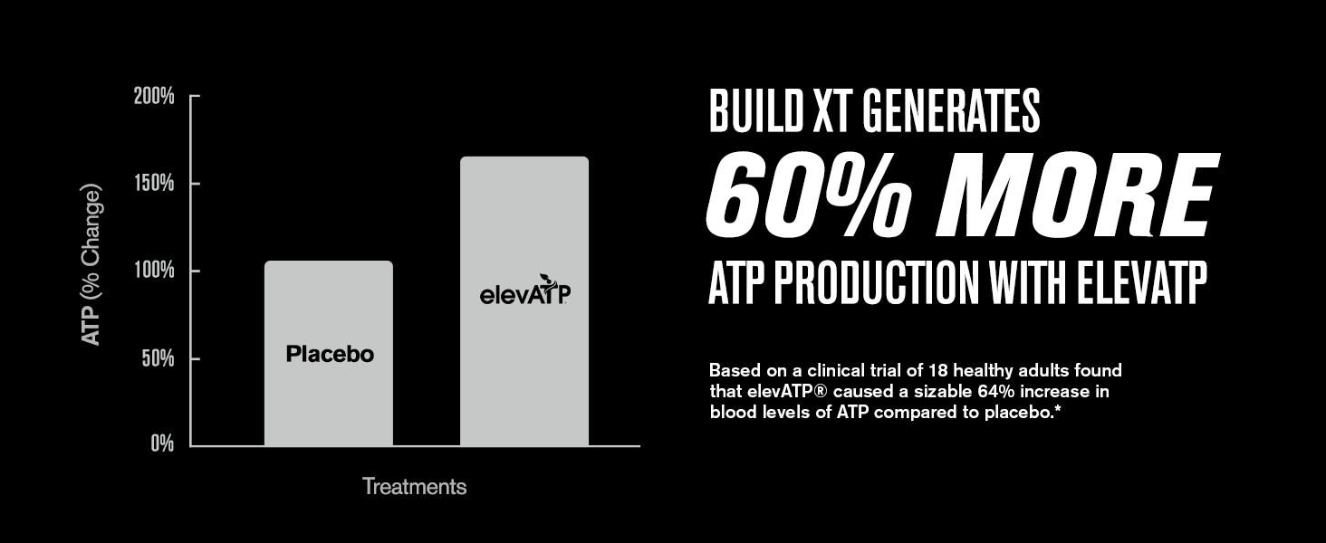 Build-XT Daily Muscle Builder & Performance Enhancer - Muscle Building Supplement for Muscular Strength & Growth| Trademarked Ingredients Peak02, ElevATP, & Astragin - 120 Veggie Pills