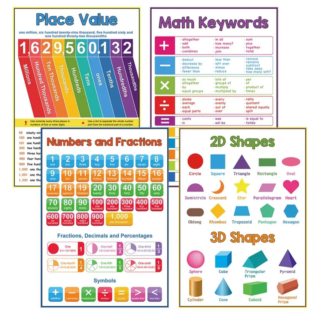 8pcs Math Education Posters, Basic Teaching Multiplication Division Addition Subtraction Number Shape Learning Flashcards Classroom Decor