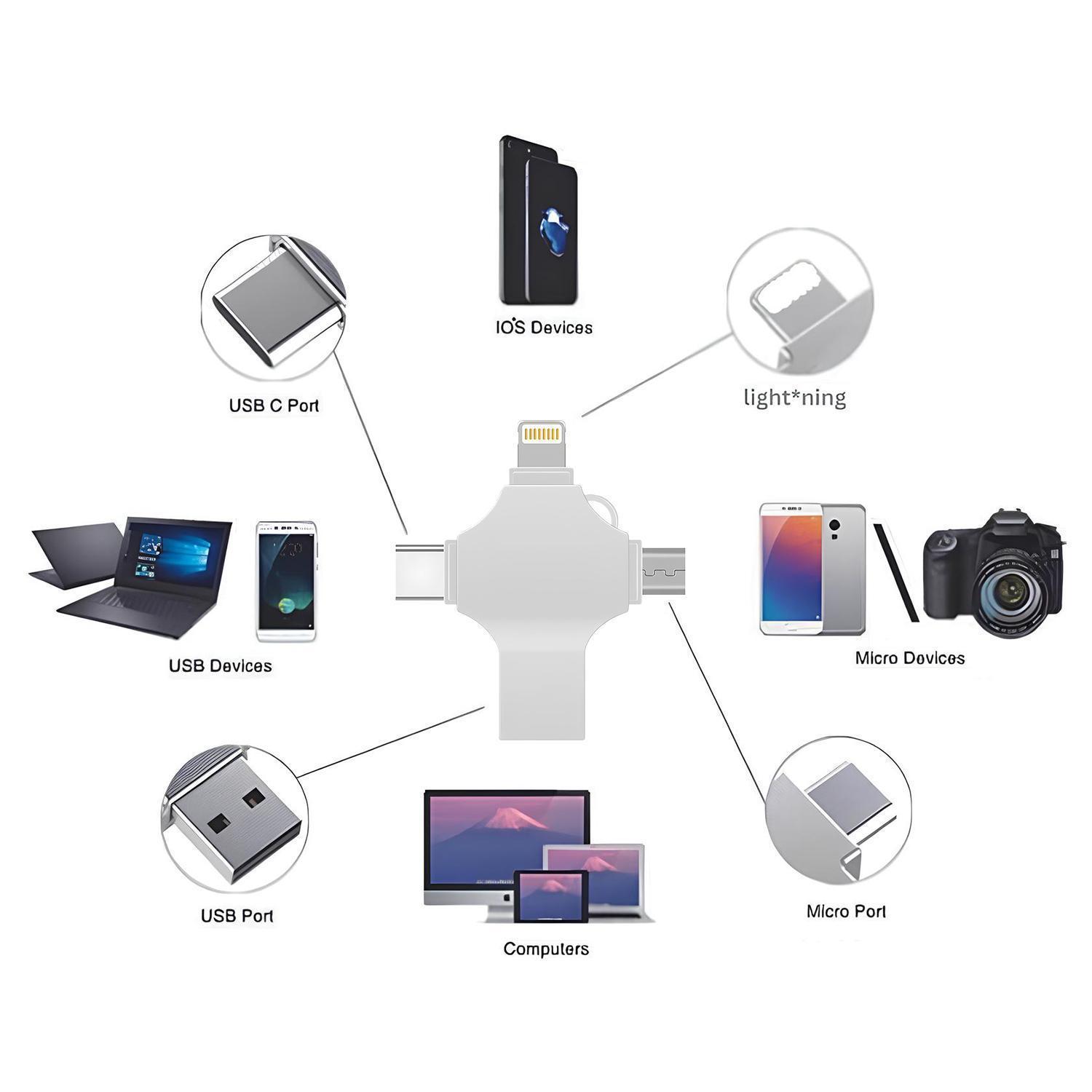 2TB USB Flash Drive,4 in 1 High Speed USB 3.0 Memory Stick,Thumb Drive,USB flash drive for iPhone iPad,External Storage for iPad,Android Phones,PC and More Devices,Memory stick storage for photo and video backup