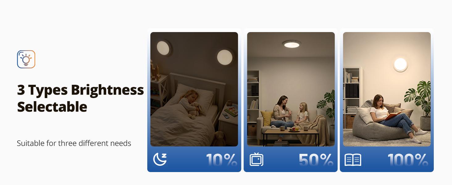 10000mAh Rechargeable Ceiling Light with Remote, 3 Color Temperatures & Brightness Dimmable, Wireless Ceiling Light with Magnetic Design, Battery Ceiling Light for Shower Hallway Pantry