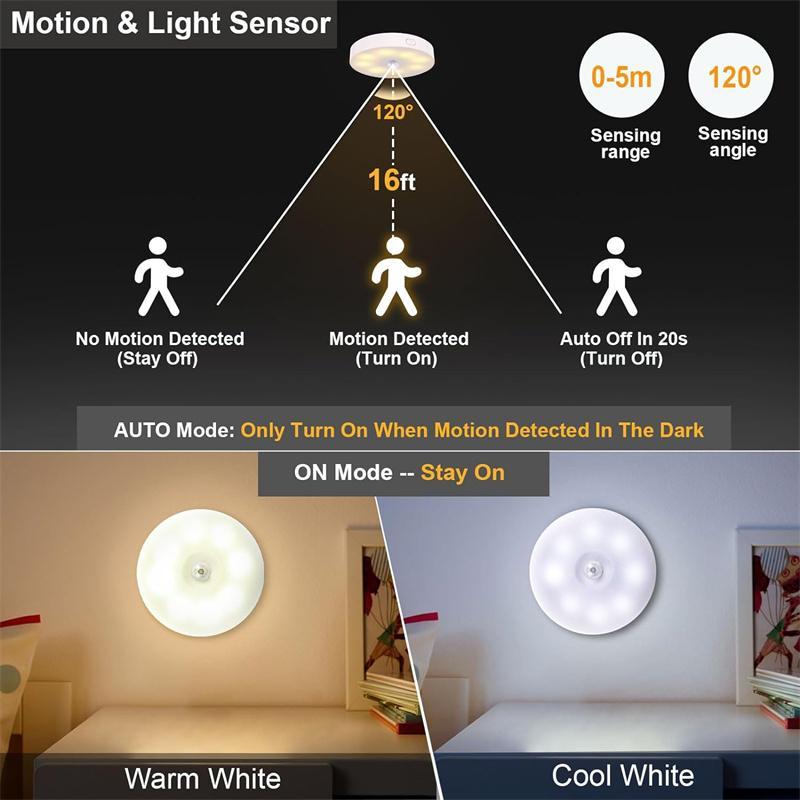 Motion Sensor Night Light, USB Rechargeable LED Night Light, Wireless Wall Mounted Light Suitable for Kitchen Cabinet, Closet, Stairway, Home Decor Light