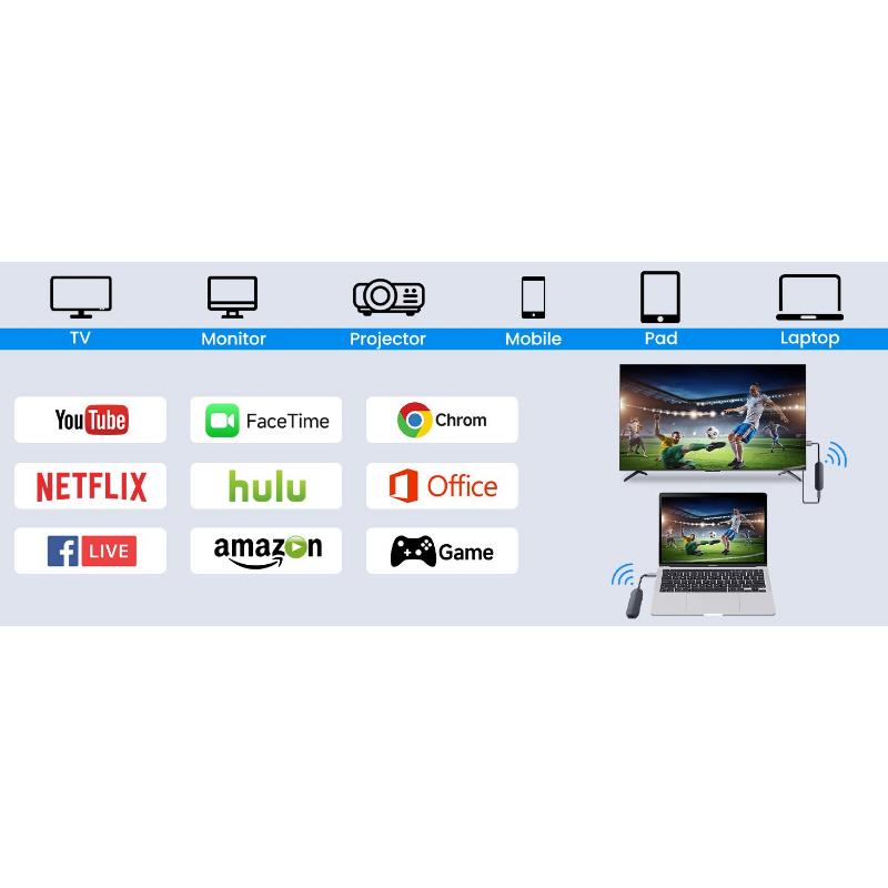 2026-Wireless HDMI Transmitter and Receiver(USB C), HDTV 165FT, Plug & Play, Streaming Media Video/Audio/File, HDMI 2.4G/5G Wireless Extender  for Laptop, Netfix, hulu, PS5, Phone to Monitor, Projector Accessories.