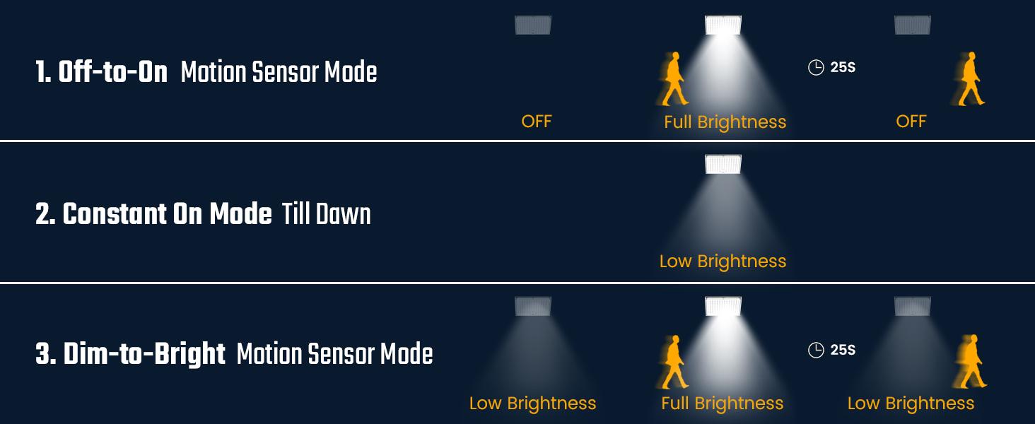 Mini Solar Lights Outdoor with Motion Sensor, 170-LED Solar Flood Lights Outdoor Dusk to Dawn with 16.5FT Cable, 3 Modes Solar LED Lights for Outside Waterproof IP65 for Patio, Yard, 4 Pack