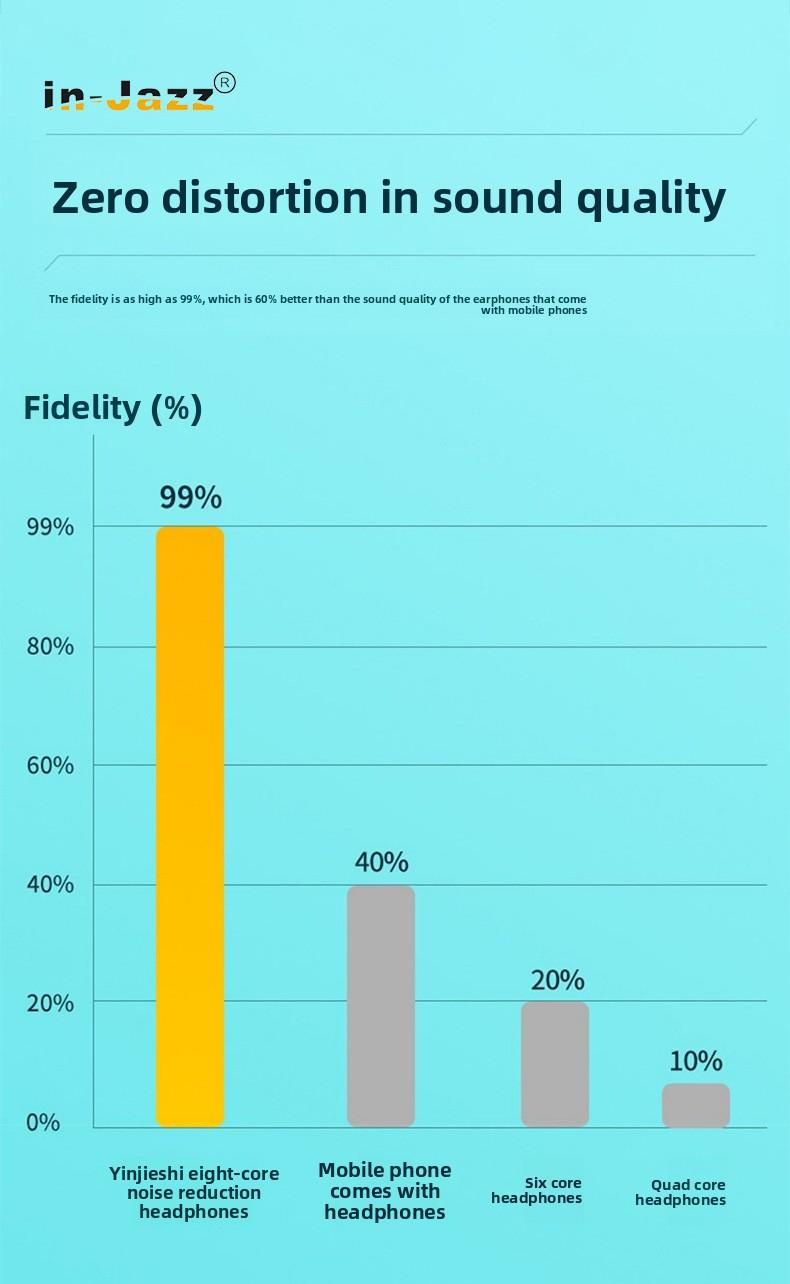 In-ear wired ceramic headphones, angled in-ear sleep headphones, high-quality sound with microphone and in-line controls