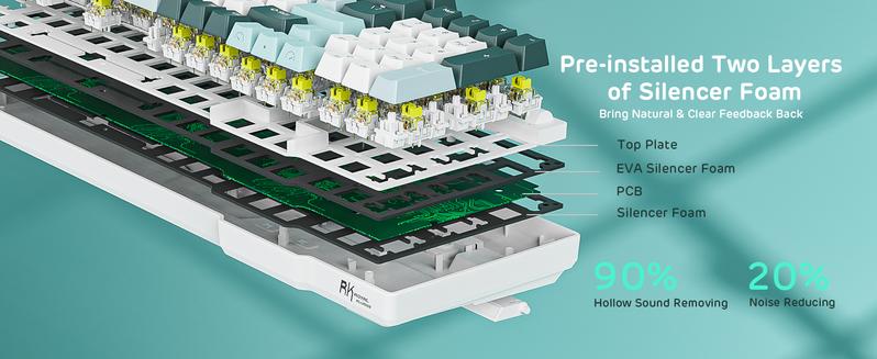 RK ROYAL KLUDGE RK96 RGB Limited Ed, 90% 96 Keys Wireless Triple Mode BT5.0/2.4G/USB-C Hot Swappable Mechanical Keyboard w/Wrist Rest, Software Support & Massive Battery, RK Yellow Switch, Camp Green